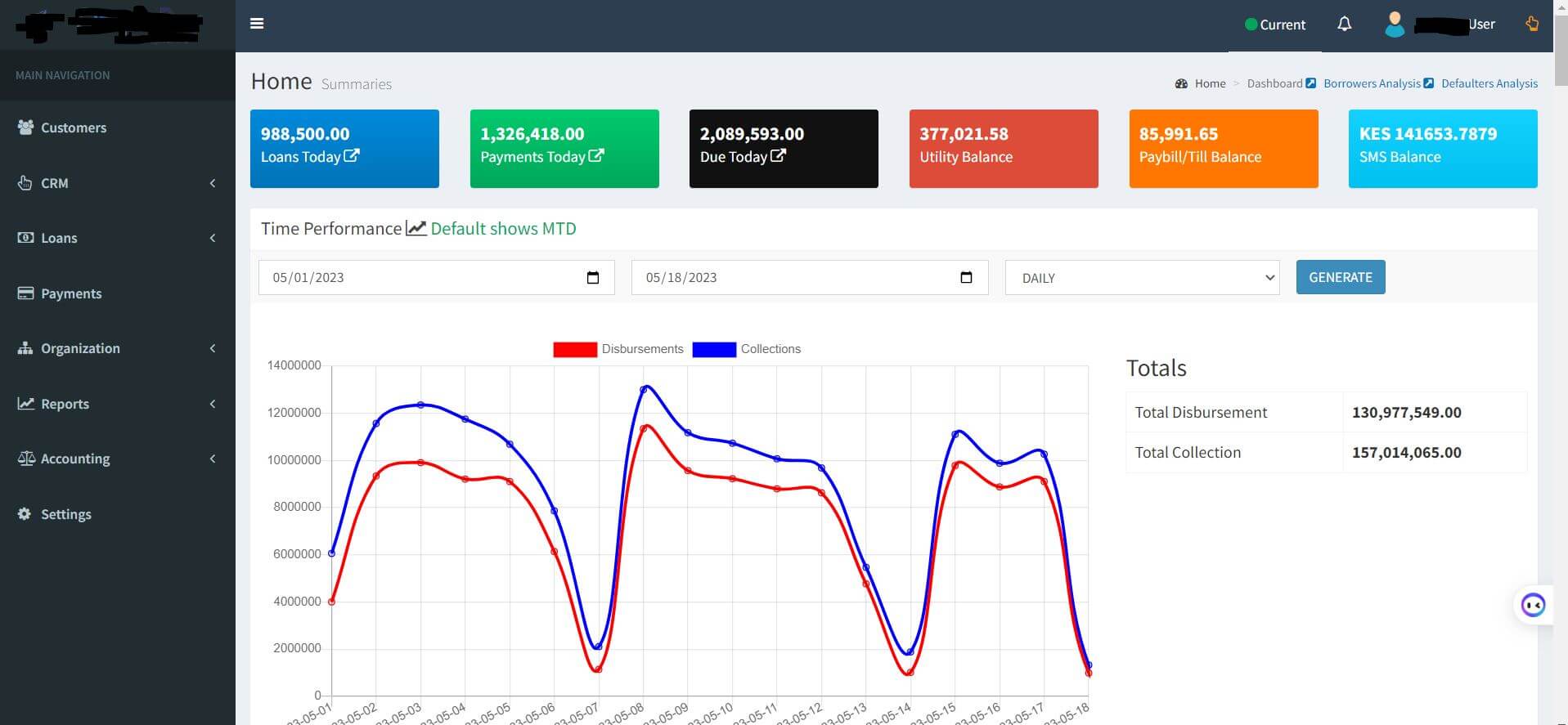 Screenshot of our Lending Management System depicting the dashboard